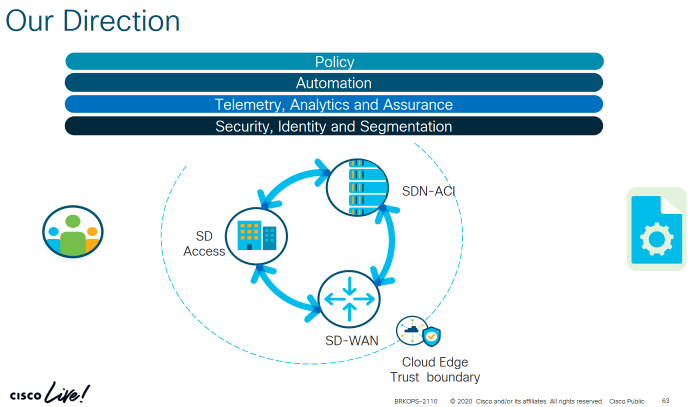 ACI Integrations