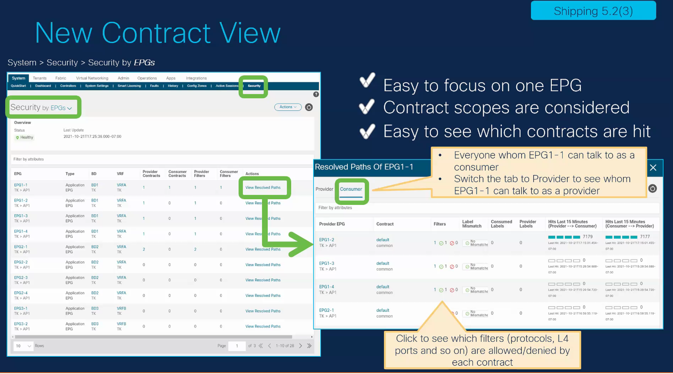 ACI Contract view