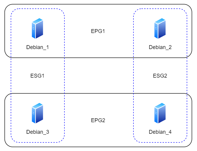 ESG Design