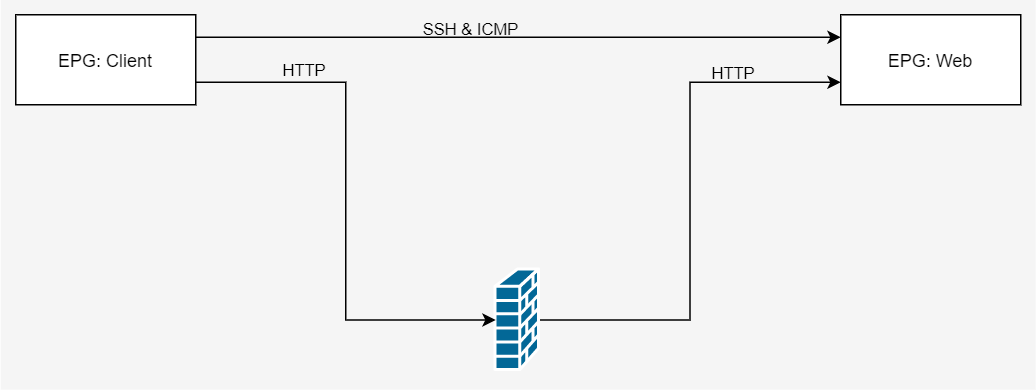 PBR-Firewall