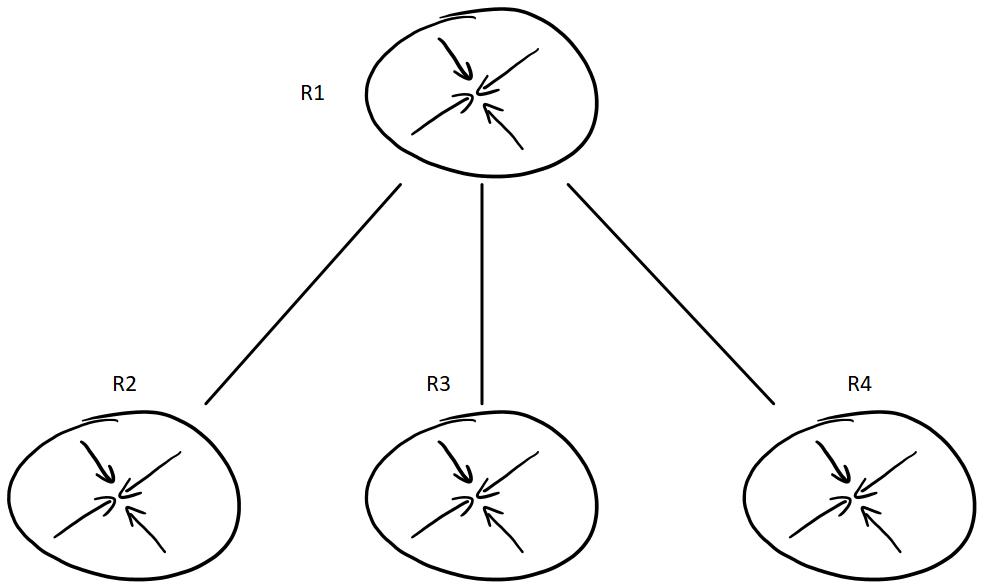 Topology