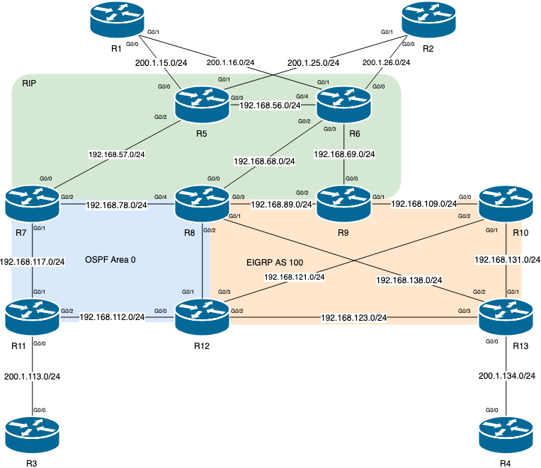 Topology