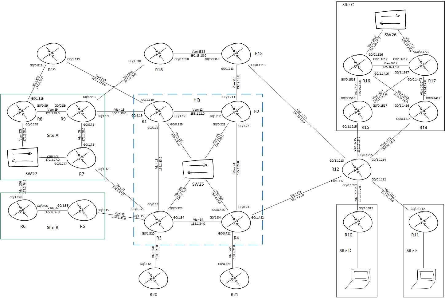 Logical topology