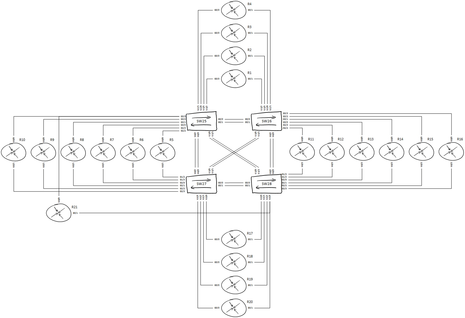 Physical topology