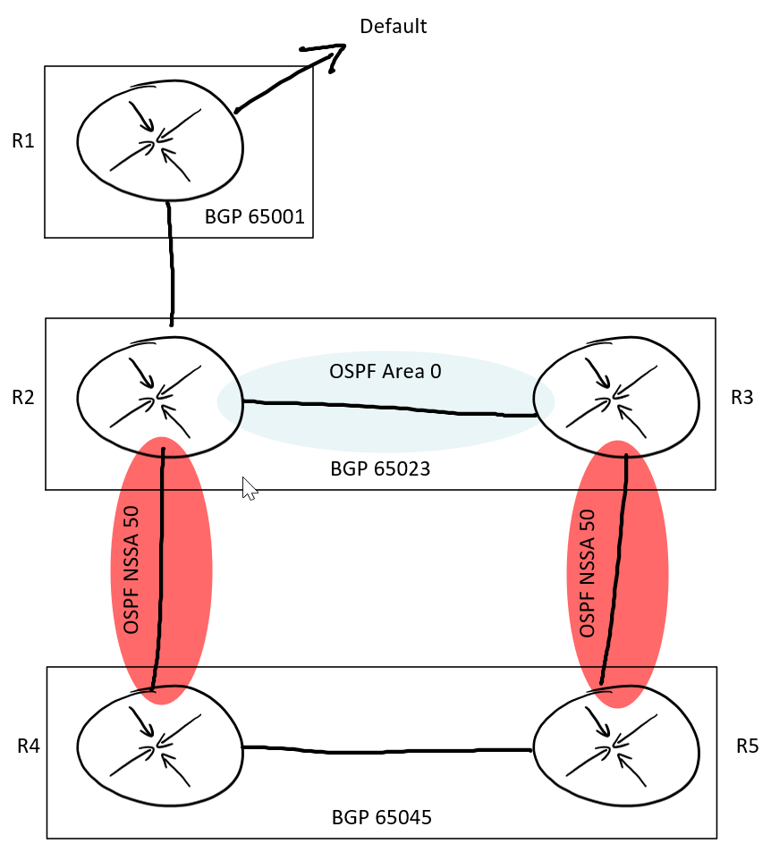 OSPF path selection challenge